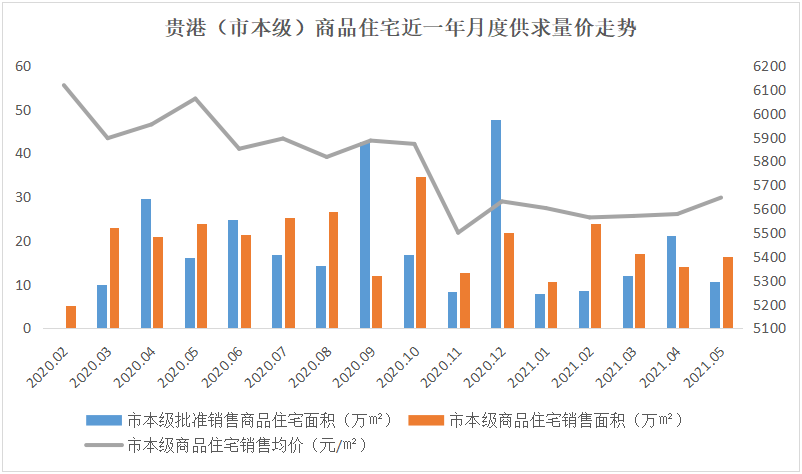 5月住宅套数1402套，环比增长16%，住宅均价5647元/㎡（附5月销售榜top10） 房源图片