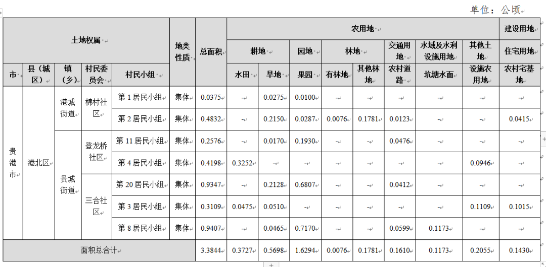 征地232亩！涉及贵港这些地方，看看有你家吗！ 房源图片