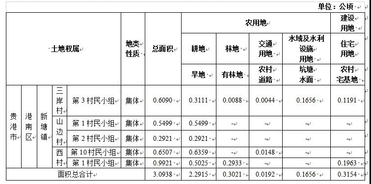 1116亩！贵港市这些地方又要征地了！涉及港北、港南、覃塘区，看看有没有你家！ 房源图片