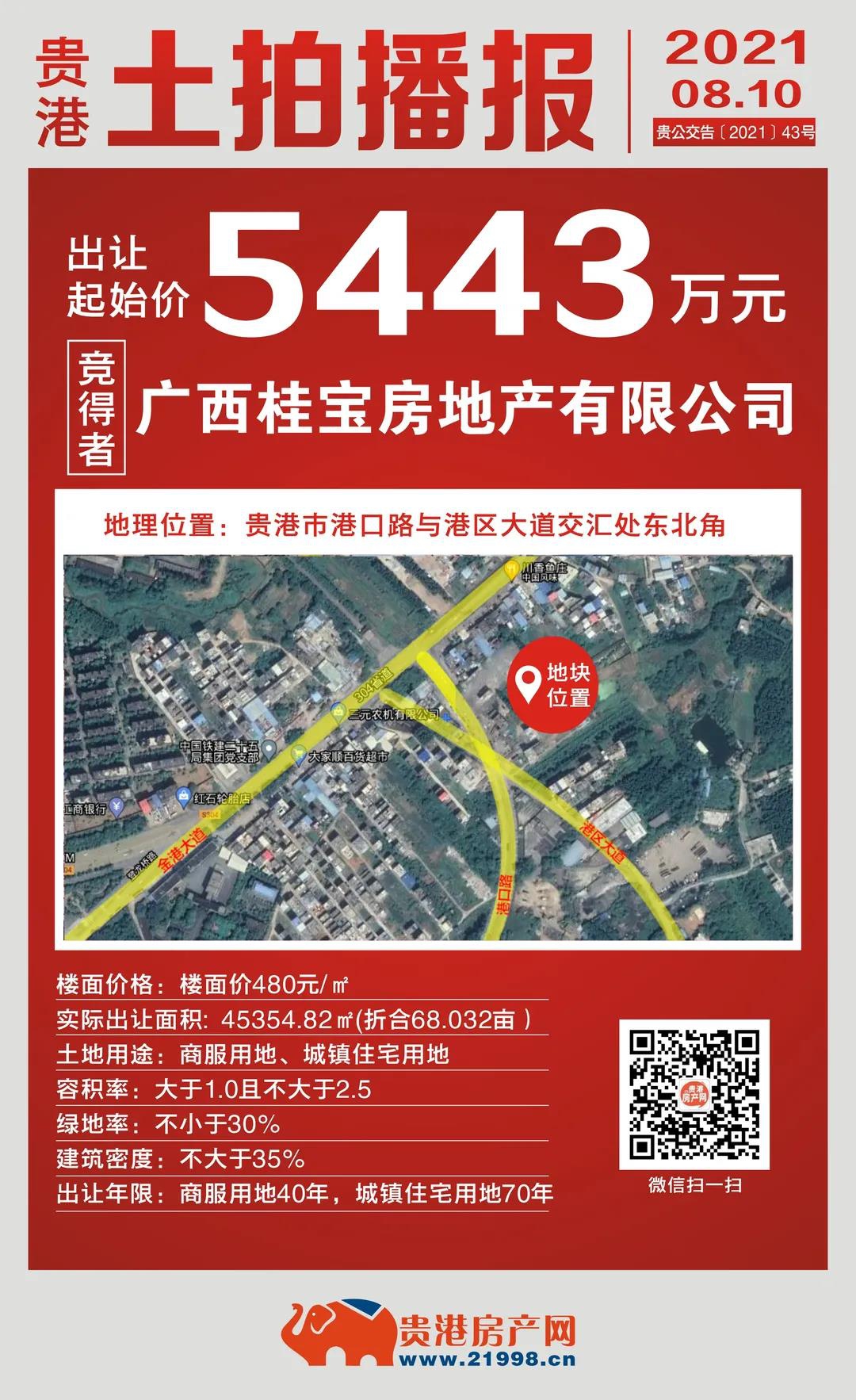 8月土拍首捷！城东68亩地块成功出让，5433万元底价成交！ 房源图片