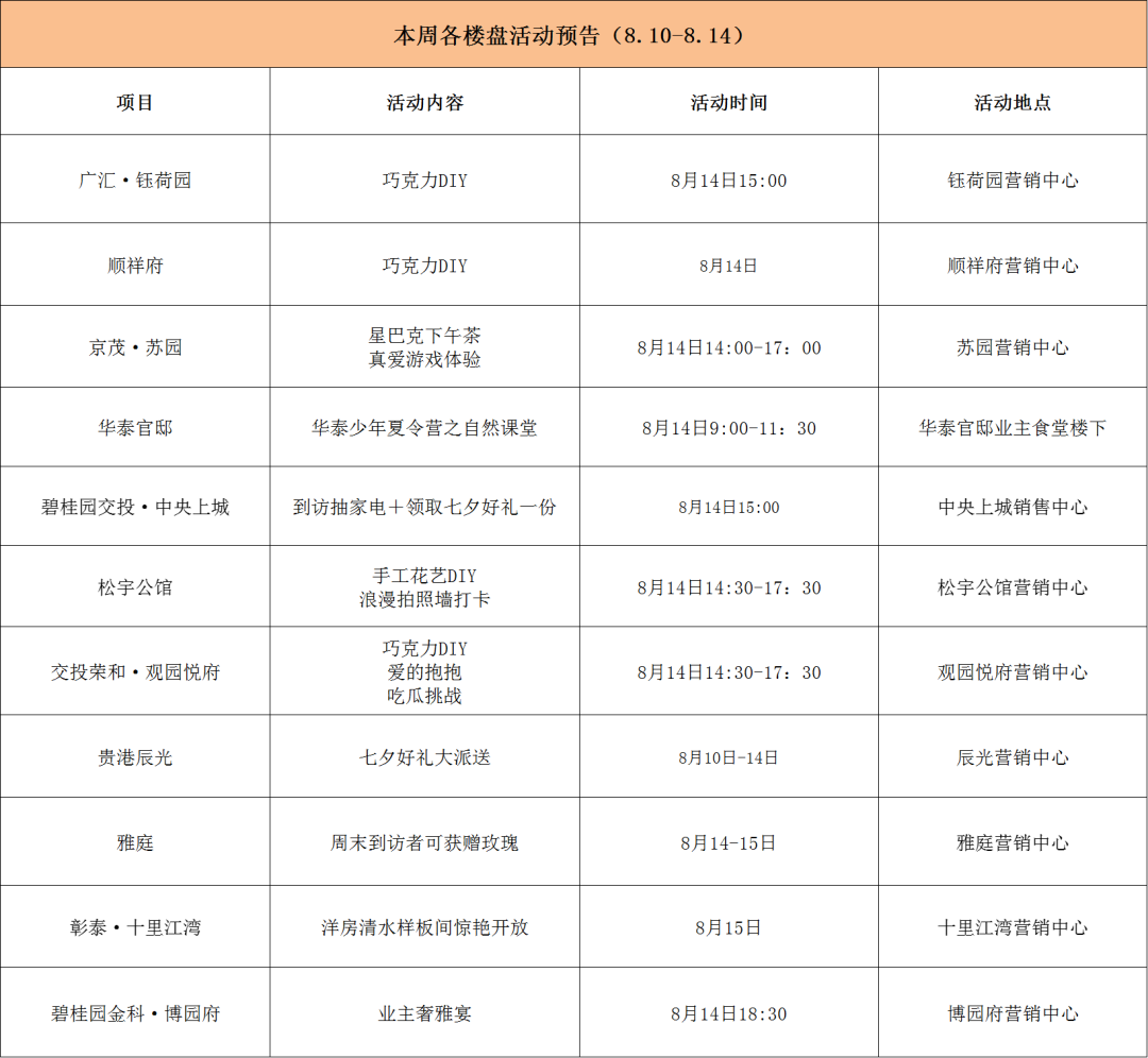 七夕活动来袭~这个周末你准备好了吗 房源图片