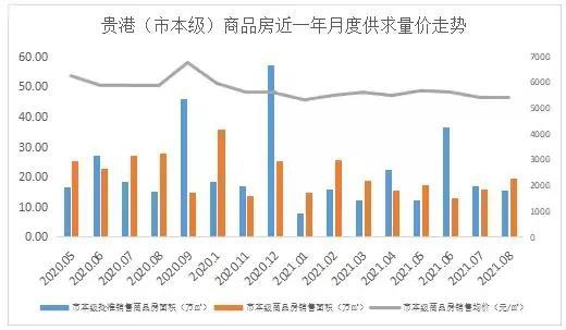 降价潮？8月住宅均价5396元/㎡，环比下降4%（附8月份销售排行榜Top10） 房源图片