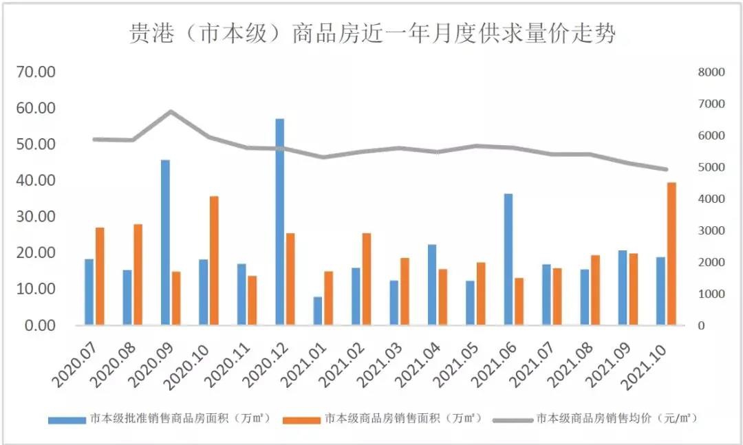 银十变“金十”！贵港10月份网签成交套数3544套，环比增长79%，创新年新高！ 房源图片