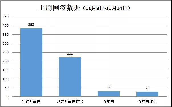 贵港一周楼市播报 | 上周新建商品房共备案385套，环比下降3.27% 房源图片