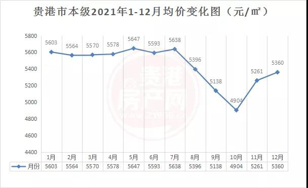 2021年12月销售数据出炉！成交套数1727套，环比下降4%（附成交top10楼盘） 房源图片