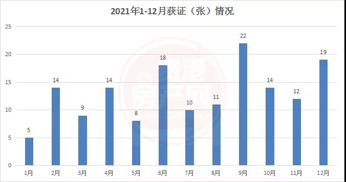 【2021年贵港市预售证年报】全年共拿156张证，供应商品房28143套，供应面积224. 房源图片