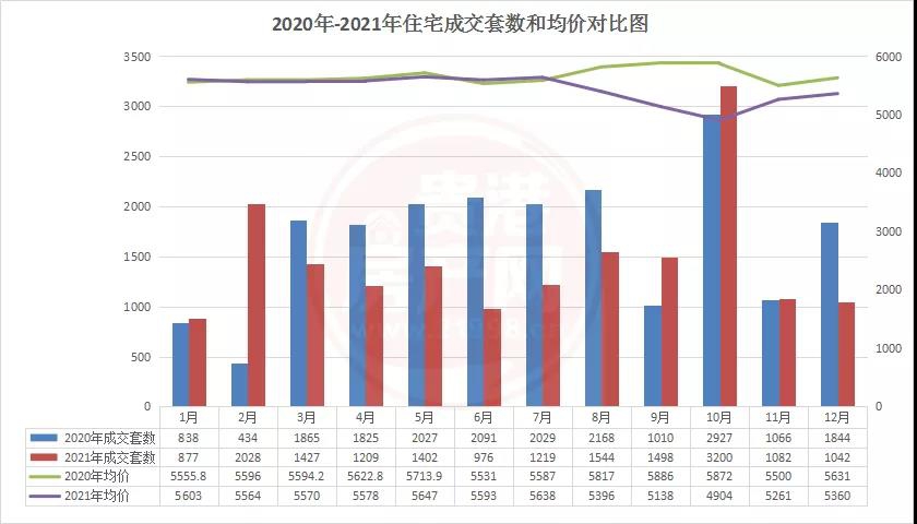 【2021年贵港市新房销售数据年报】全年新房成交面积230.33万㎡，共计新房成交2283 房源图片