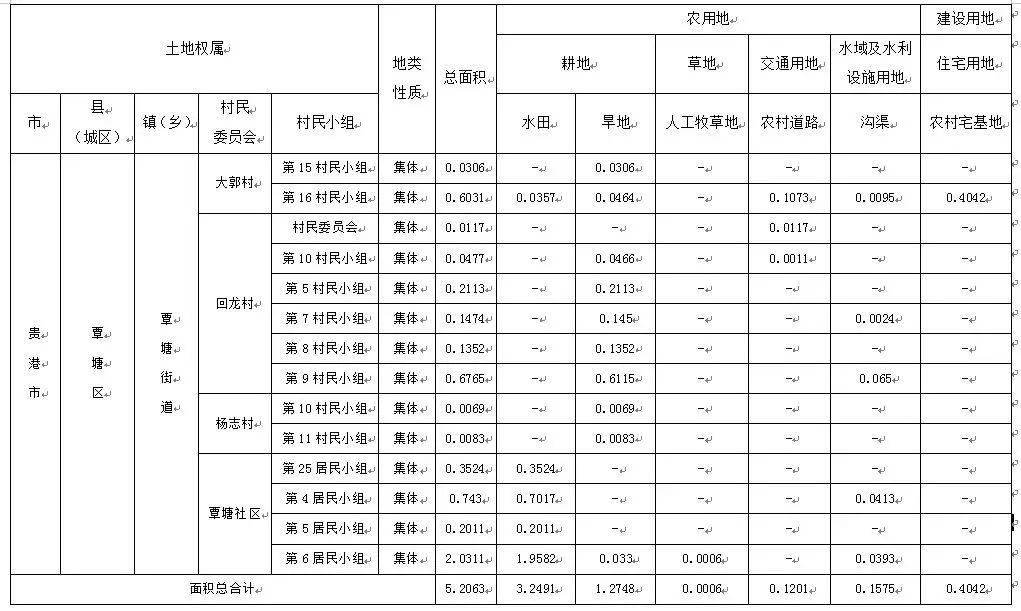 有没有你家？！贵港这些地方即将征地！涉及东津、覃塘、南平社区...... 房源图片