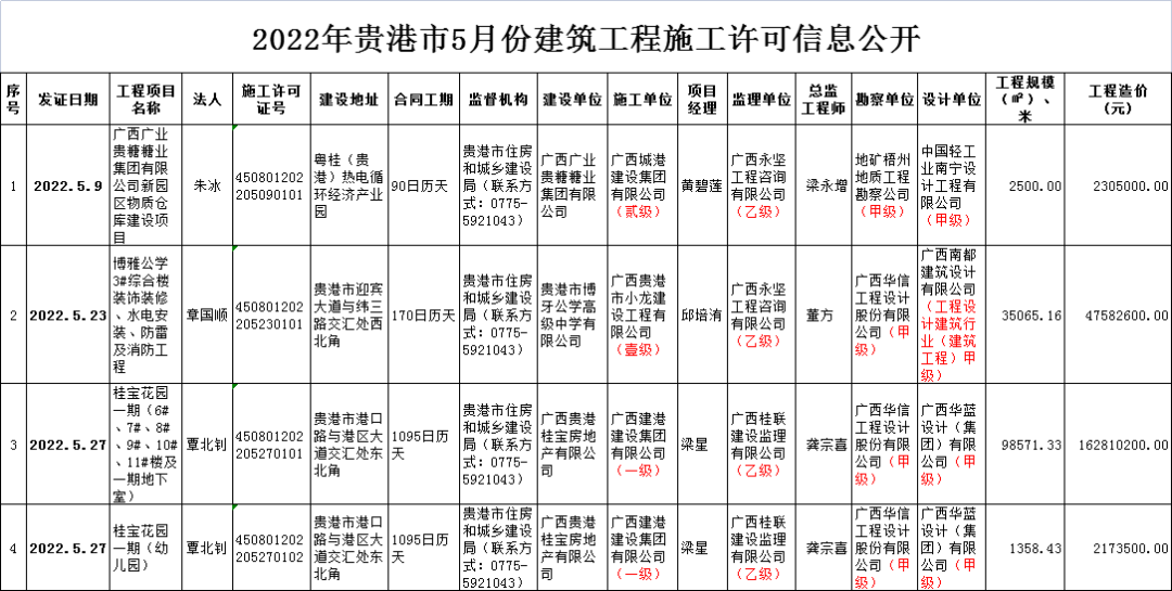 5月这些项目获施工许可和竣工验收备案！看看有你家吗？ 房源图片