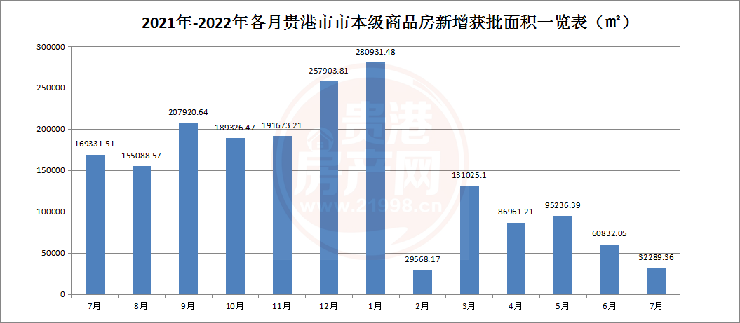 贵港市本级7月份销售数据出炉！又是城西片区领跑，这个楼盘获得三冠王！ 房源图片