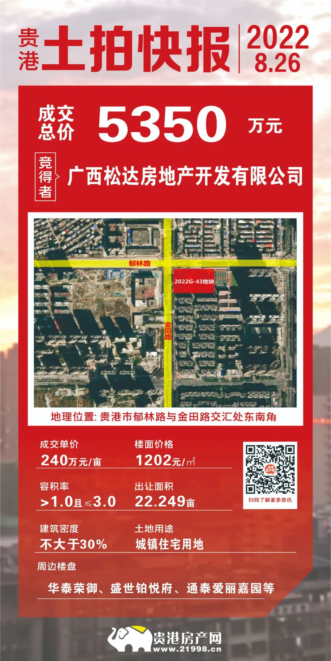 8月土拍完结 | 中山小学旁住宅用地成功出让，揽金5350万元！溢价率20.22%！ 房源图片