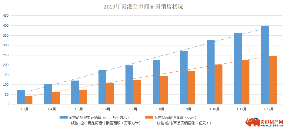 贵港市港北区市区常住人口_贵港市港北区规划图