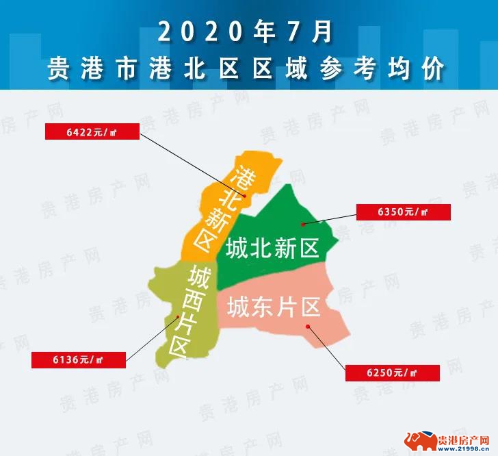 前段时间花样百出的让利玩法已经取消 贵港热门置业区域港北区各个