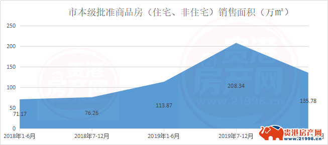 2020上半年贵港各区G_贵港各区房价图(3)